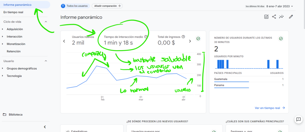 Tiempo de interacción medio Google Analytics análisis de tráfico de comportamiento ui ux
